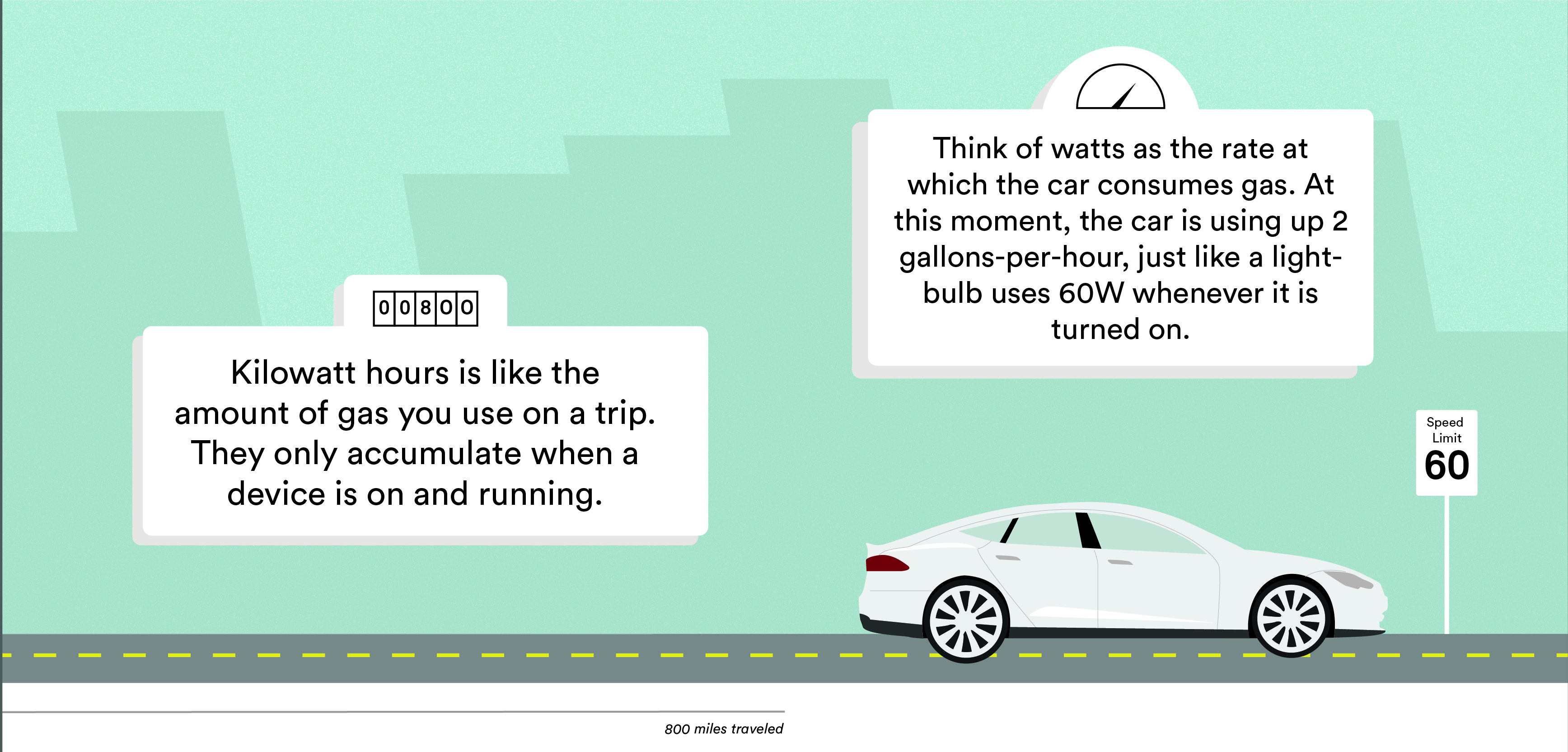 watts vs kilowatt hours wattage