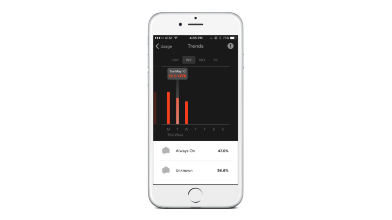 Sense app view kilowatt hours