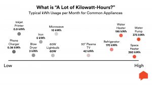Kilowatt visualization