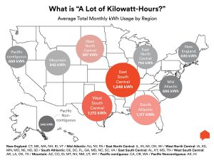Kilowatt US Map