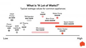 Watt visualization
