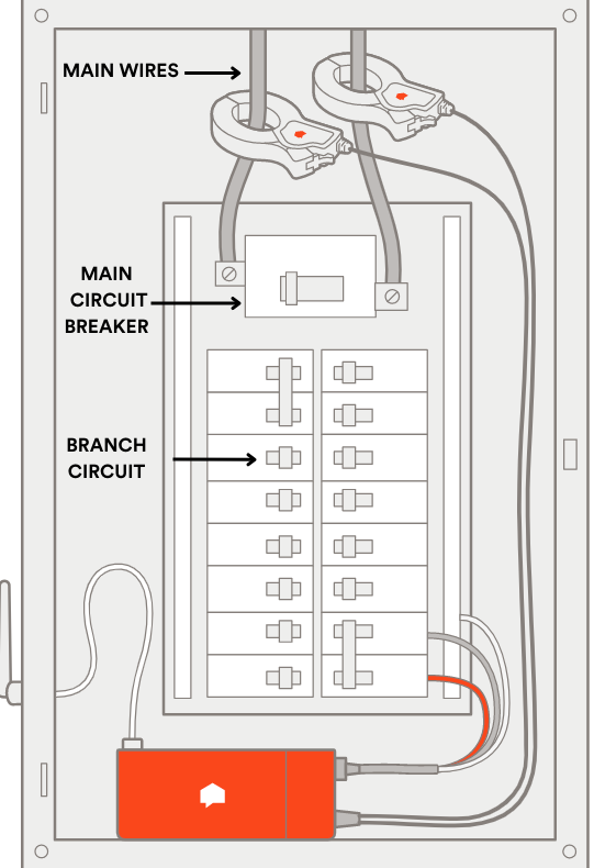 circuit breaker panel diagram